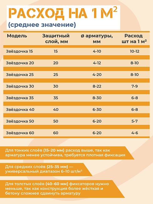 Фиксатор арматуры Промышленник звездочка 60 упаковка 200 шт. фото 4