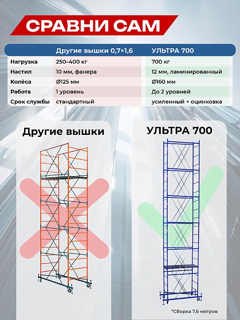 Вышка-тура Пром Ультра 700 усиленная 0.7х1.6 м, высота 7.6 м фото 7